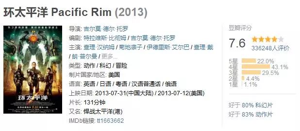 环太平洋电影成功了吗,环太平洋电影会不会有后续