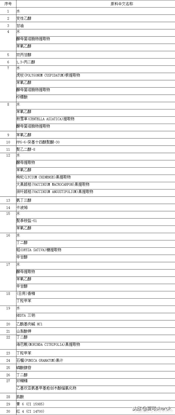 夏可叔叔扒产品人参面霜,雅诗兰黛红石榴系列夏天可以用吗
