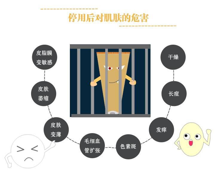 激素脸怎么判断,激素脸爆发期能不能用护肤品