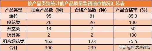 安全隐患排查鞭炮,沈阳鞭炮禁令最新消息