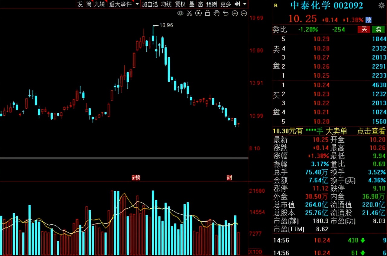 二季度险资最新消息,险资新进重仓股一览表