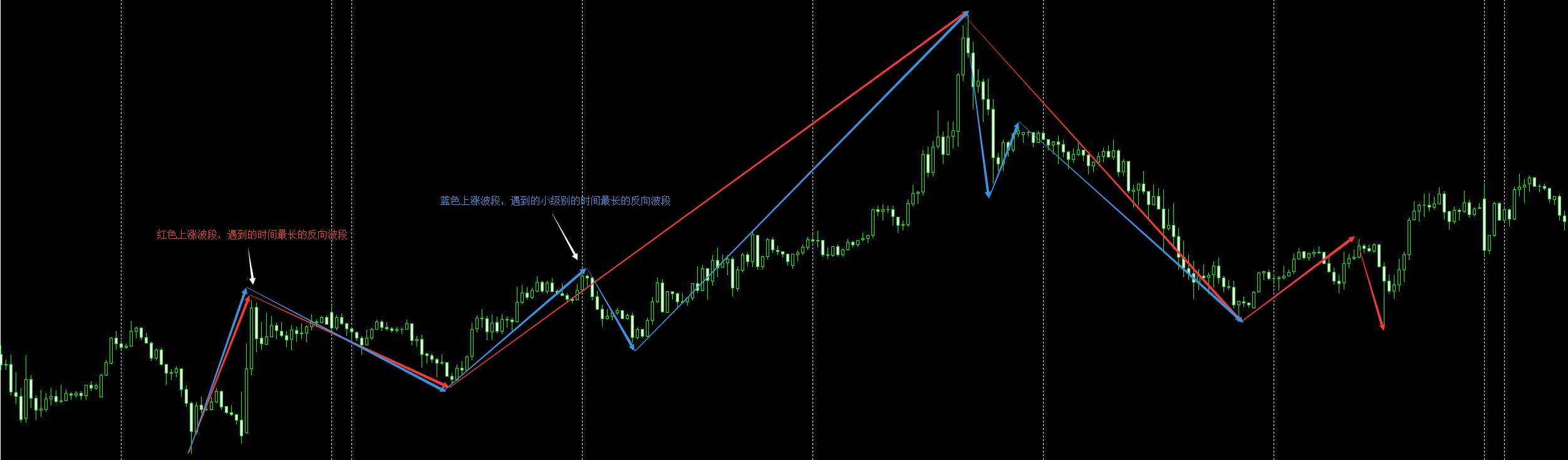 波段交易与趋势的区别,交易波段是什么意思