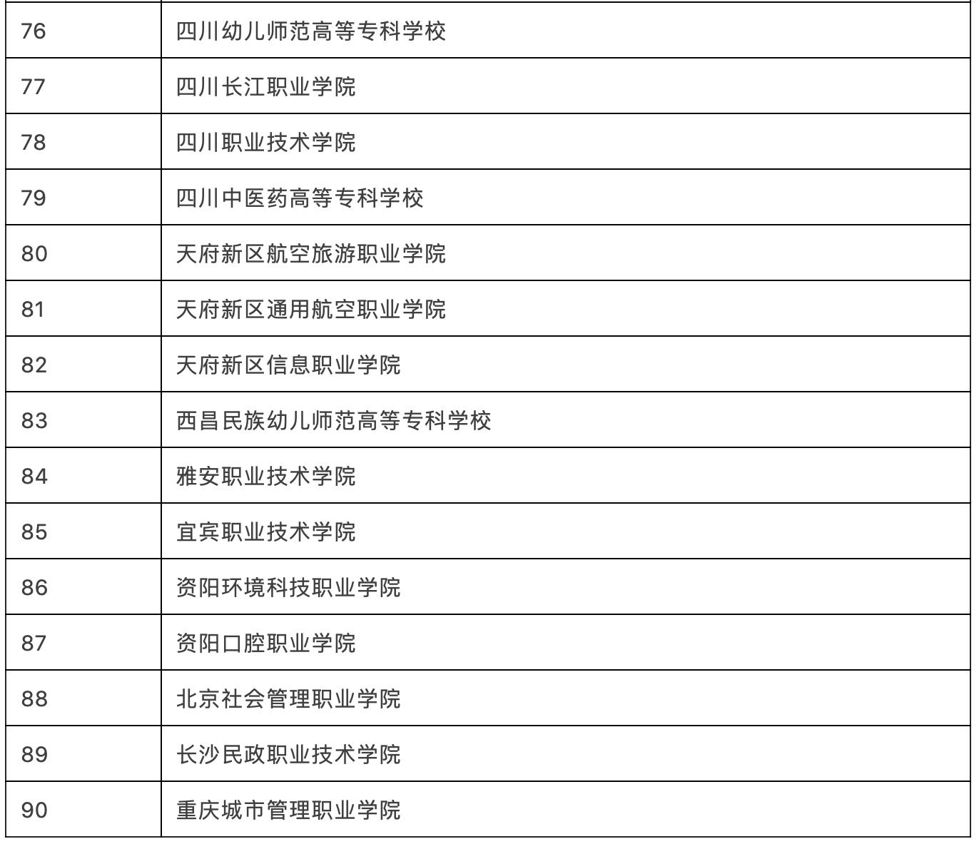高职单招四川单招时间,四川省2023年高职单招报名公告