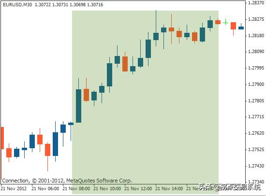 黄金外汇交易平台,外汇黄金行情分析