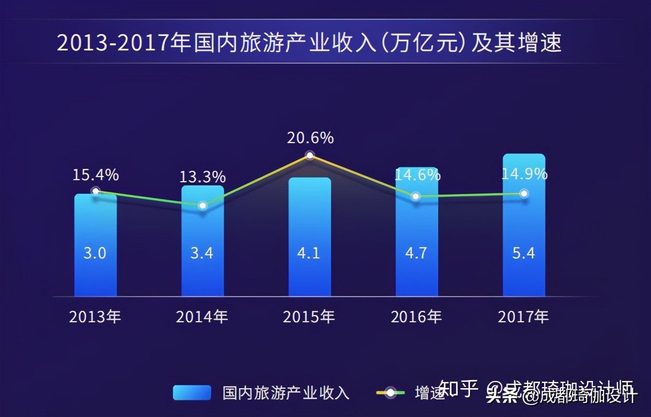 2023年民宿行业经营报告,民宿可行性分析报告范本