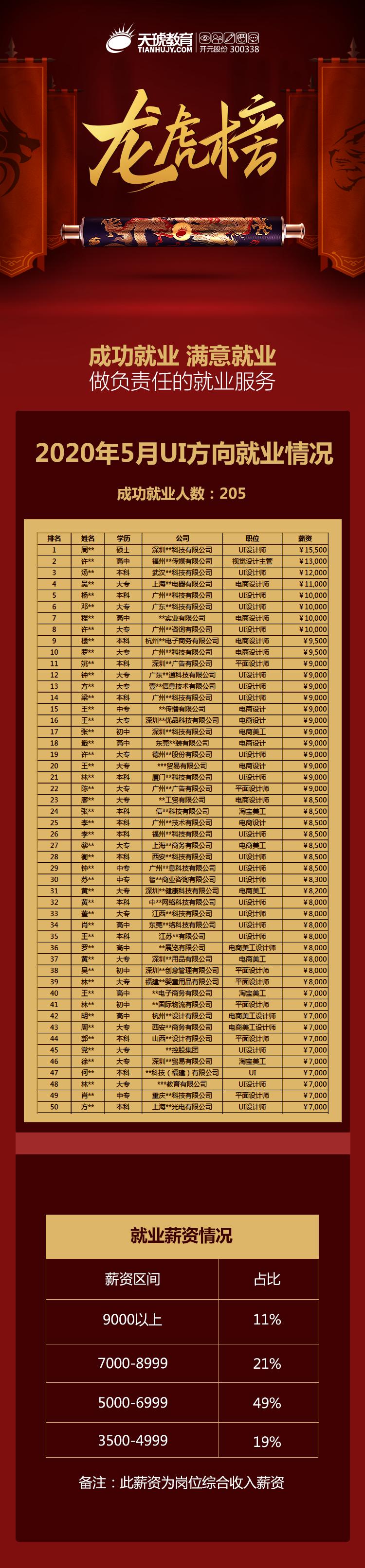 都2021年了，该不会还有人不知道百度、欧派在这儿招人吧？