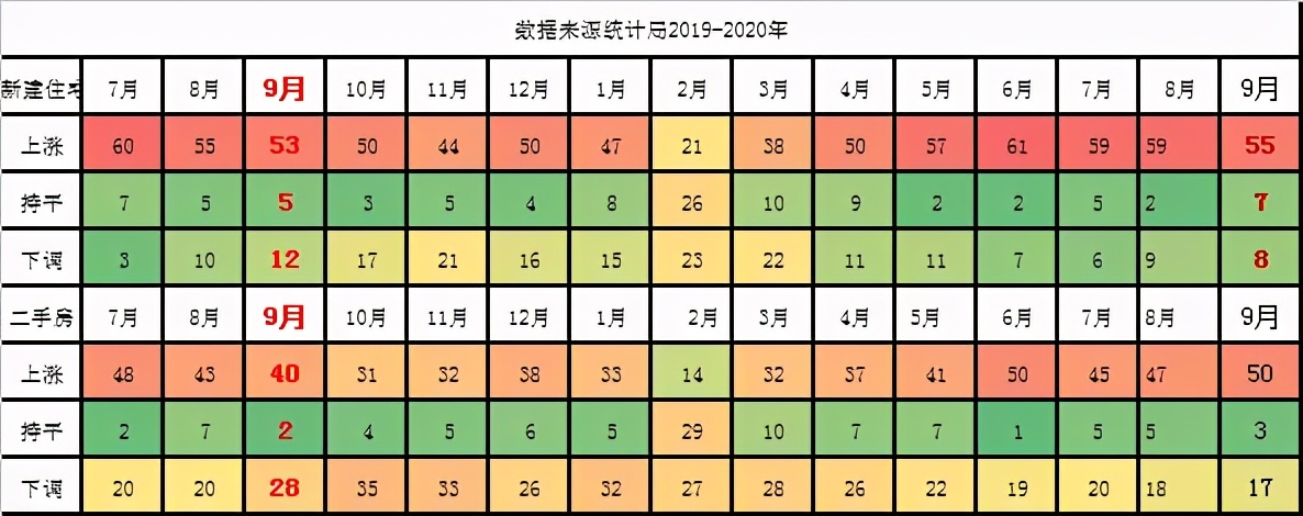 重磅！阜阳楼市再现这几大变局！阜阳买房人该笑还是该哭？