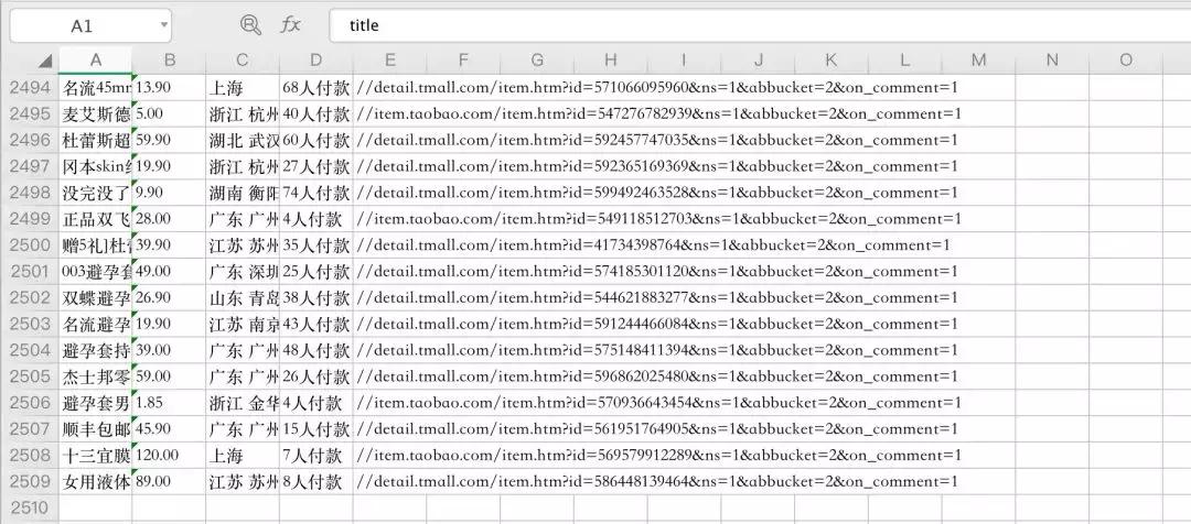 套套哪款好用?Python帮我们分析分析