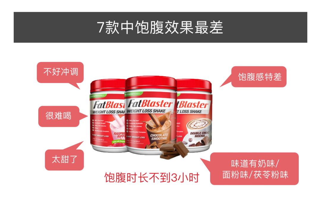 减肥代餐粉中的猫腻,代餐减肥产品打假