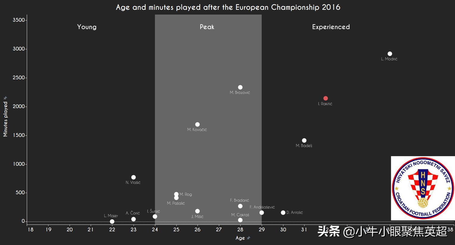 国家德比魔笛拉基蒂奇,魔笛与拉基蒂奇互换球衣
