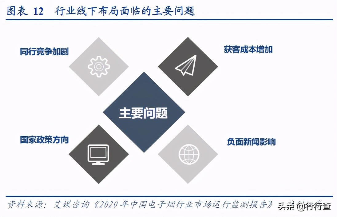 为什么电商专供禁止线下出售,电子烟为什么不禁售
