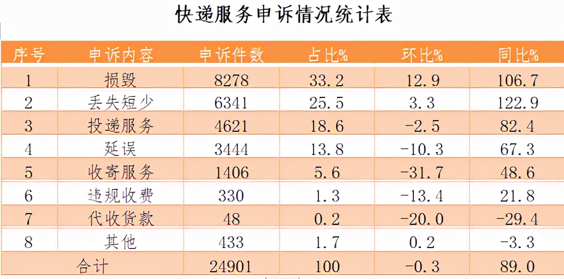 邮政业申诉办法,邮政业用户申诉处理办法第五条