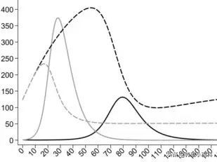 猪场免疫抑制的原因及解决方案,猪瘟免疫失败症状