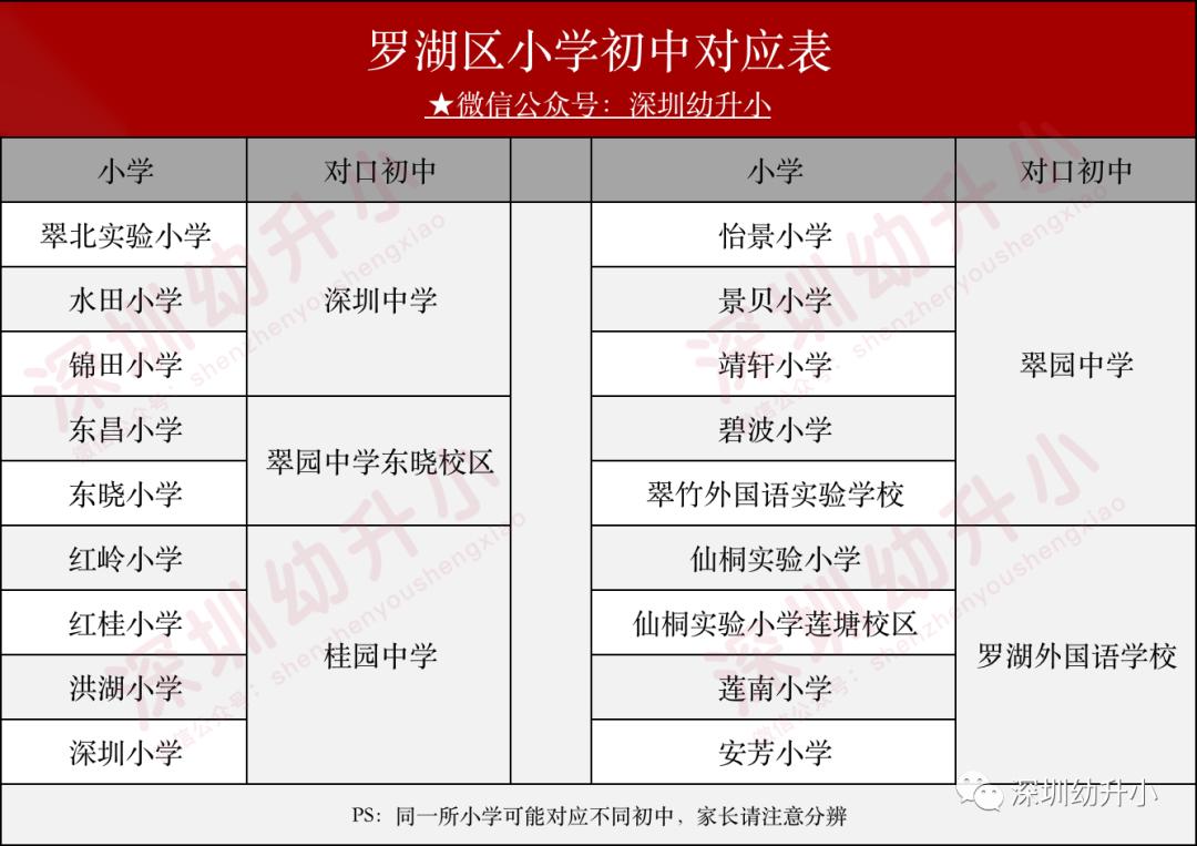 深圳2023优质小学校排名,深圳03大学区小学排名