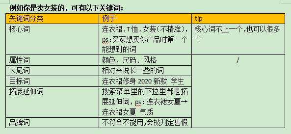 如何提升淘宝关键词自然流量排名,淘宝怎么优化标题视频教程