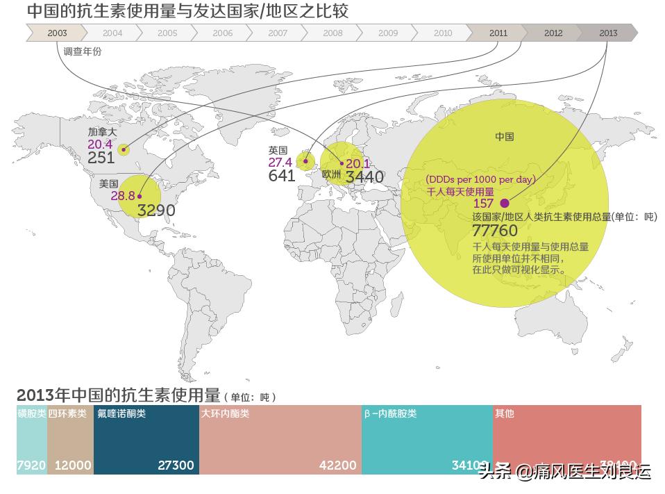 抗生素会引起痛风急性期发作吗,抗生素治风湿吗