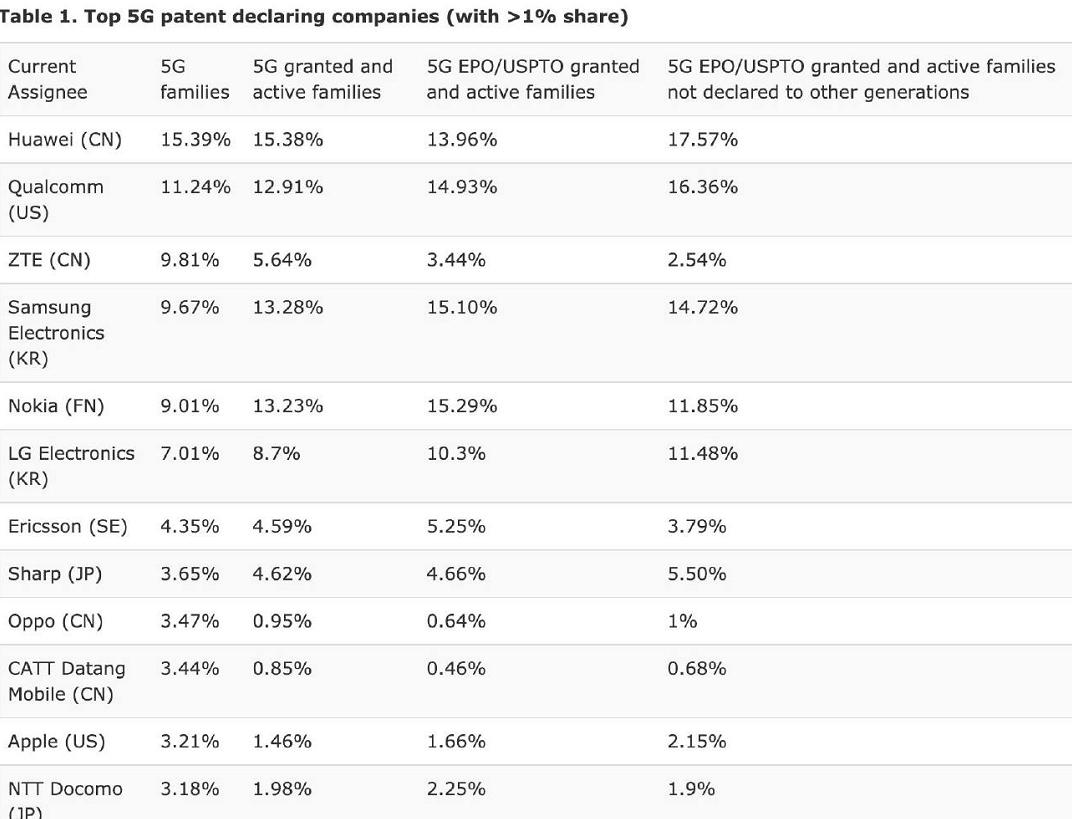 诺基亚向oppo提出仲裁建议,诺基亚起诉oppo失败吗