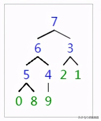 c语言数据结构冒泡排序,c语言数据结构实现字符串排序