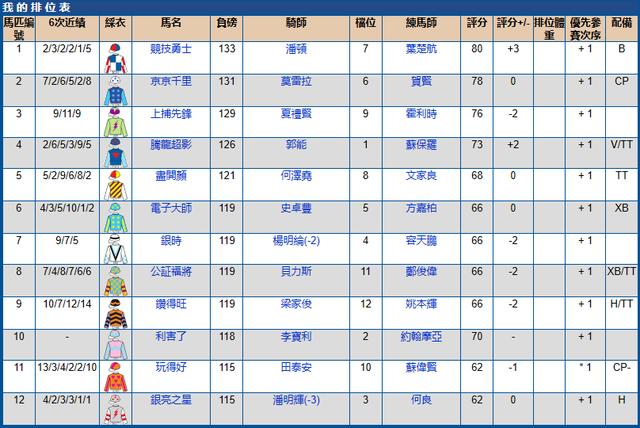 香港跑马地马场比赛时间在哪查询,香港5月跑马场时间表