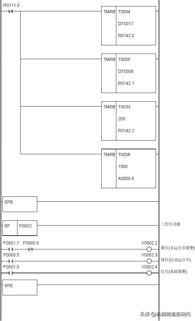 广数980tdiplc梯形图怎么导入,广数980tdb怎样修改plc参数