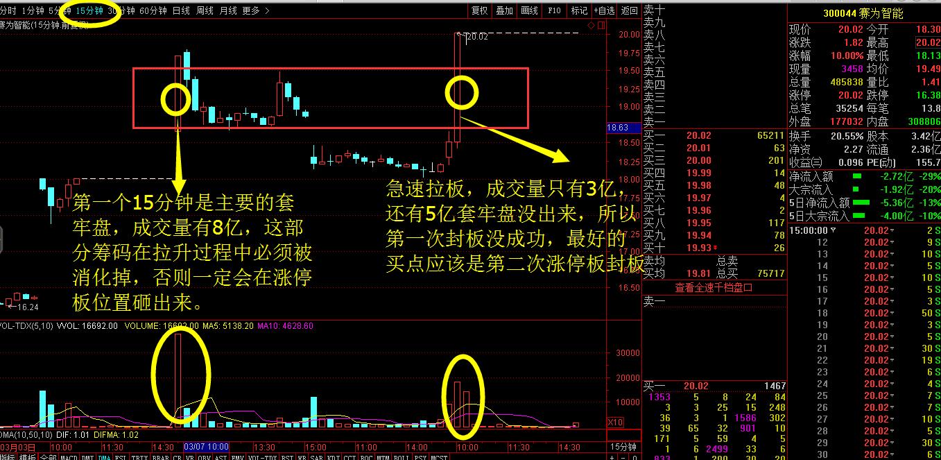 反包战法失败案例,股票反包战法讲解
