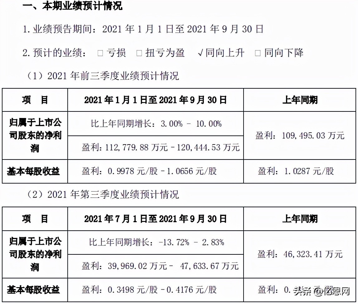亏本大甩卖真的亏本了吗,降价大甩卖都挽救不了销量