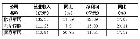 这家功能沙发的龙头企业是如何判断今年市场走势？