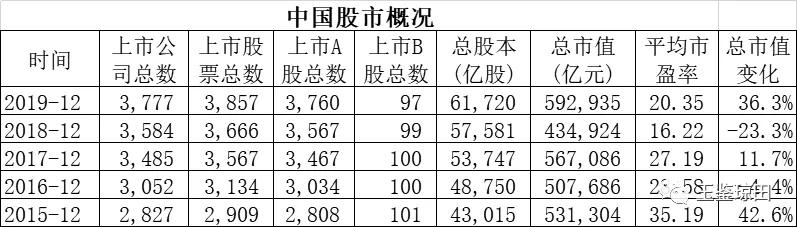 中美股市未来怎么看,近期市场观点及看好的投资机会