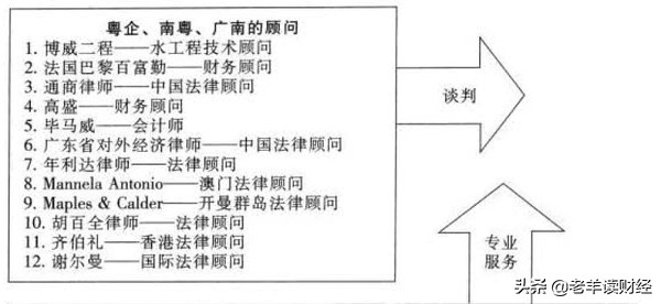 粤海重组案,粤海集团重组始末