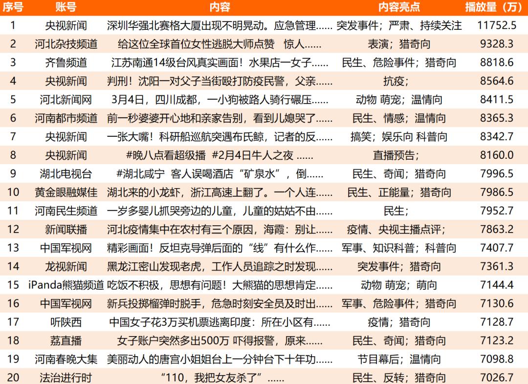 2021年上半年主流媒体网络传播力榜单及解读｜德外独家