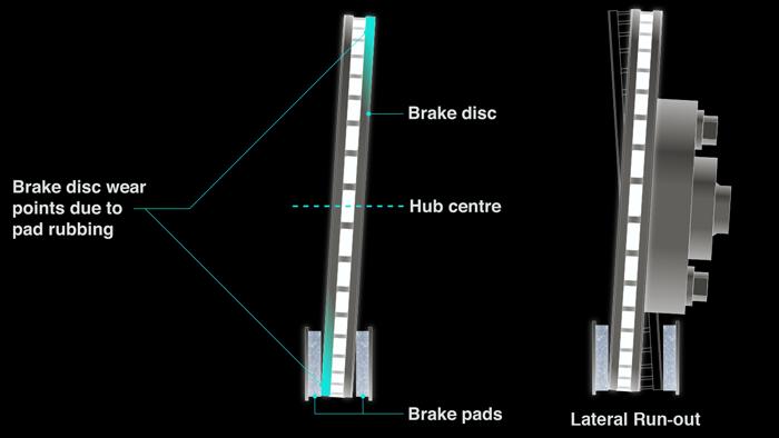 爱车有异响怎么回事,爱车开空调异响