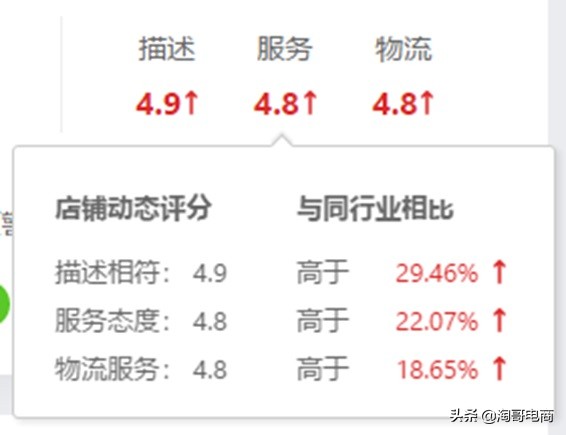 淘抢购秒杀的技巧,淘抢购完成多少才算达标