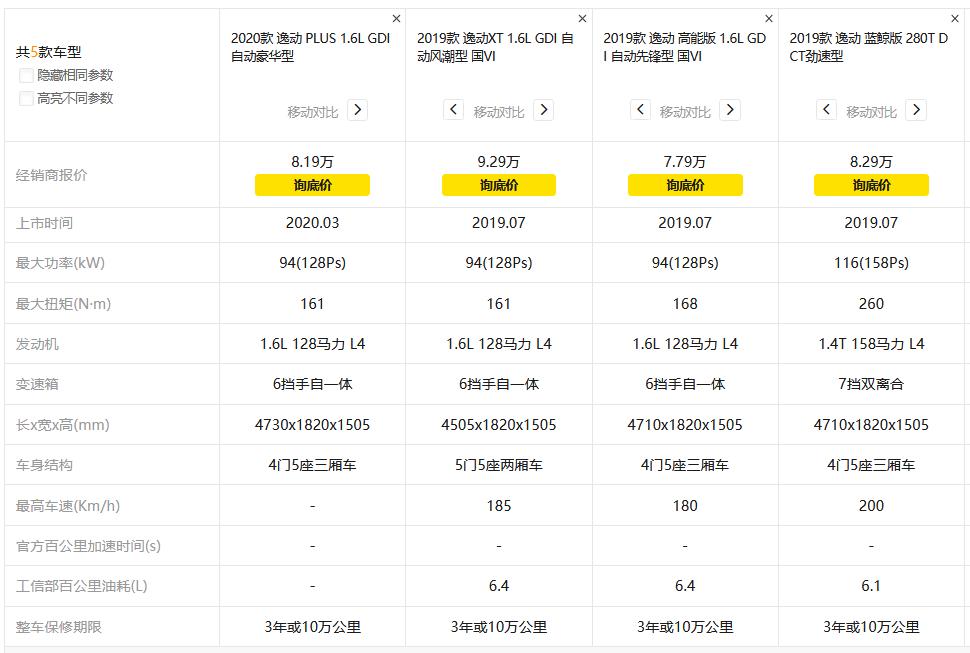 国产最美两厢车长安逸动xt,长安汽车第二代逸动xt
