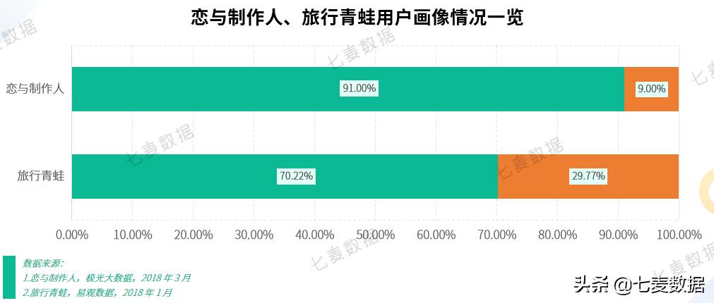 一年上架146款产品，经营养成游戏占多数，未成年人保护再成重点