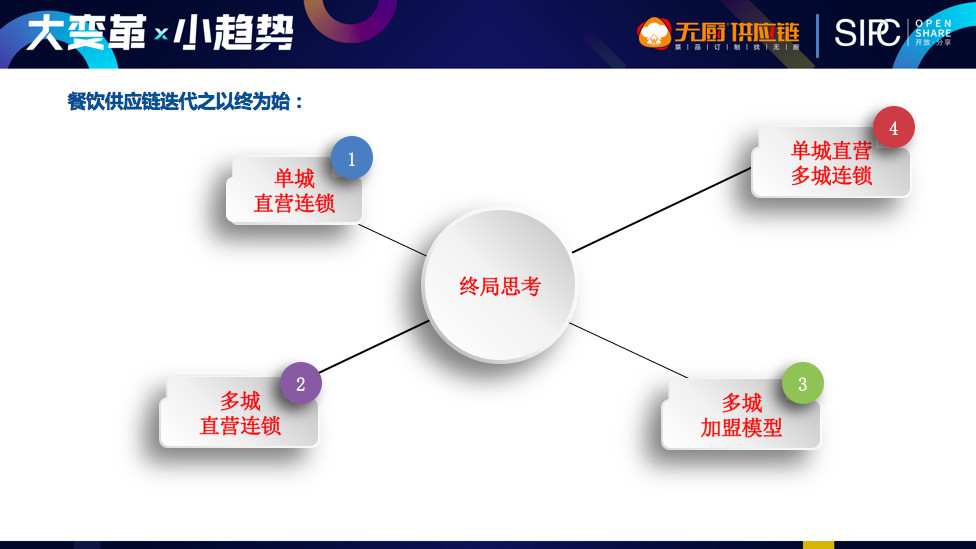 四川餐饮业峰会,互联网餐饮运营需要做什么