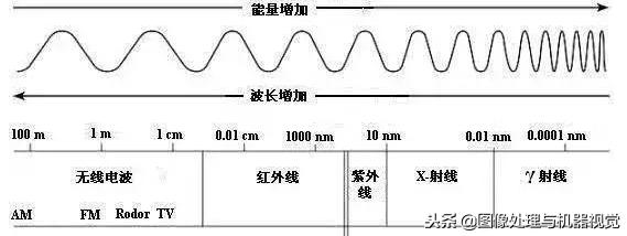 红外线和红外光是一回事吗,红外光源与红外背光源有区别么