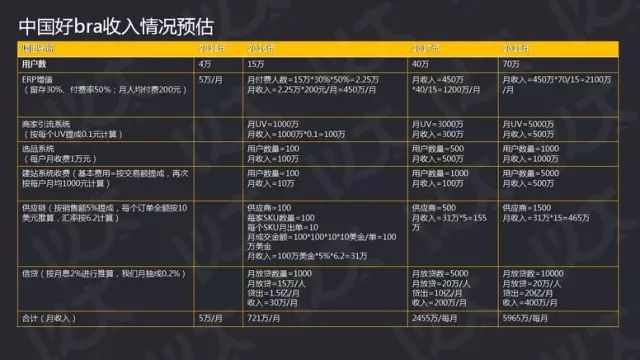 如何写好商业计划书直播课,如何写商业投资计划书