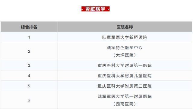 重庆中心城区三甲医院排名一览表,重庆三甲中医院名单及分布
