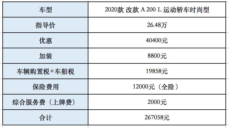 探店奔驰a级,探店奔驰a级优惠