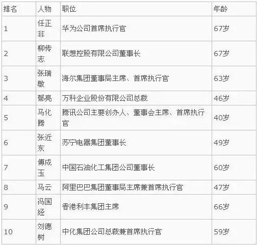 任正非全球十大影响人物,任正非被开除以后是如何发家的