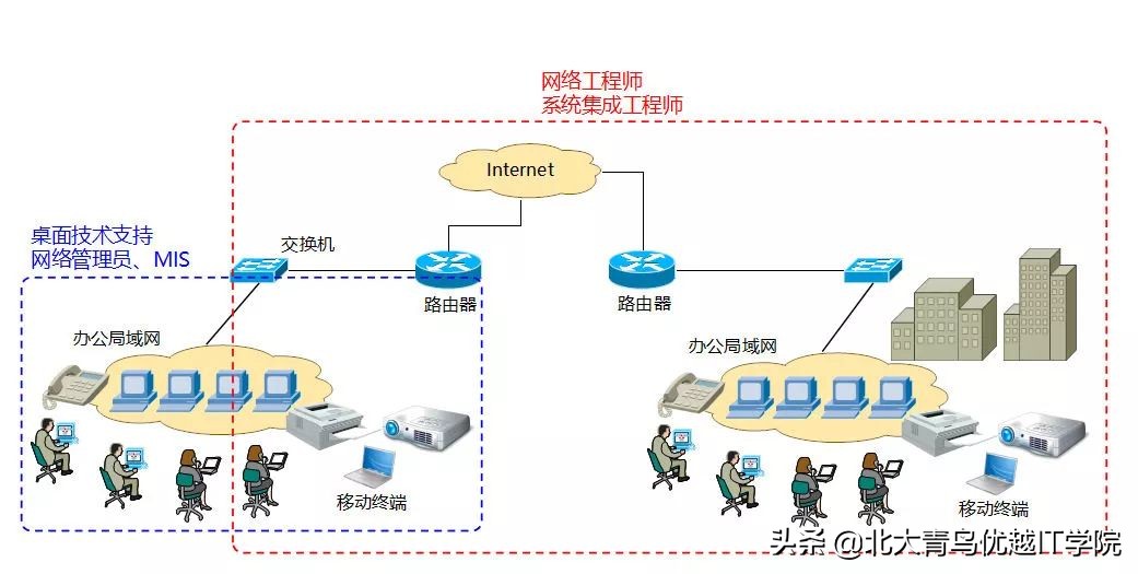 网络安全就业前景和薪资,网络安全运维本科就业前景