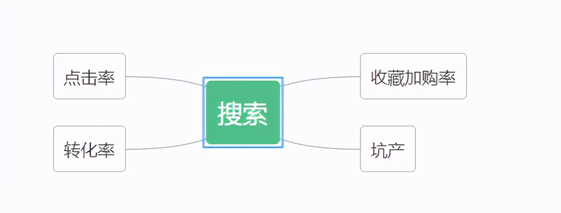 对标分析案例,对标车型分析对比报告