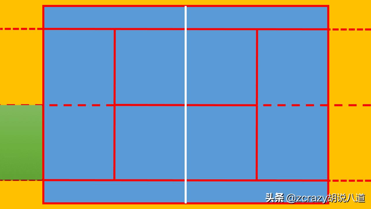 网球：万事开头难，网球发球你知多少?
