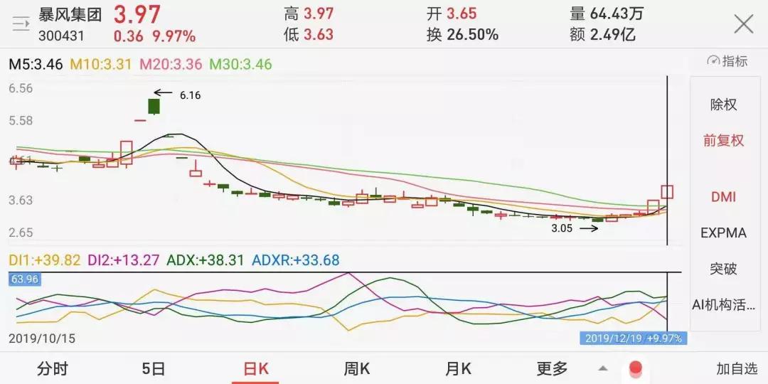 st怎么都大跌了 (st为什么一直跌)