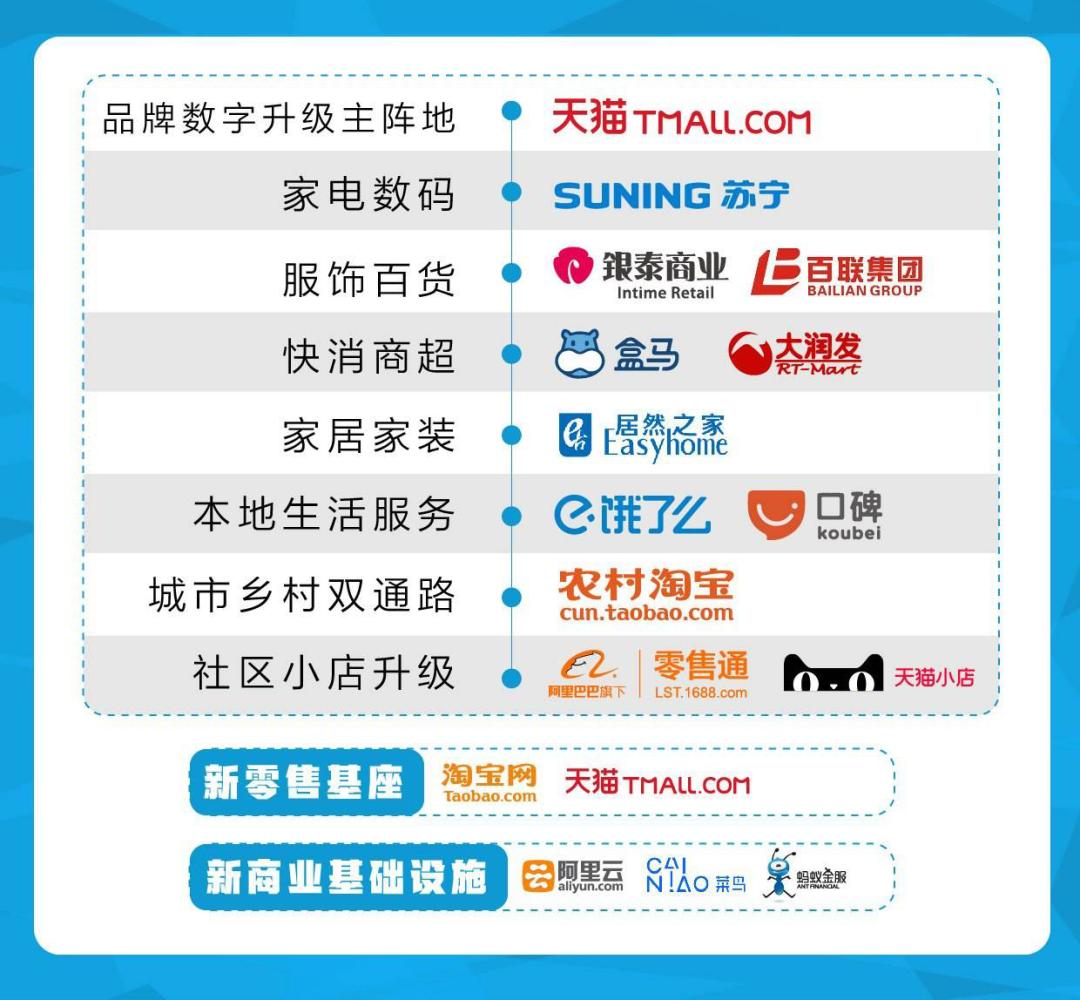 京东整合五星电器,五星电器被京东收购了吗