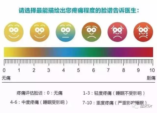 痛痛痛疼疼疼,痛痛痛是什么歌