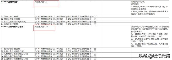 2021考研心理学国家线,上海师范心理学全日制考研