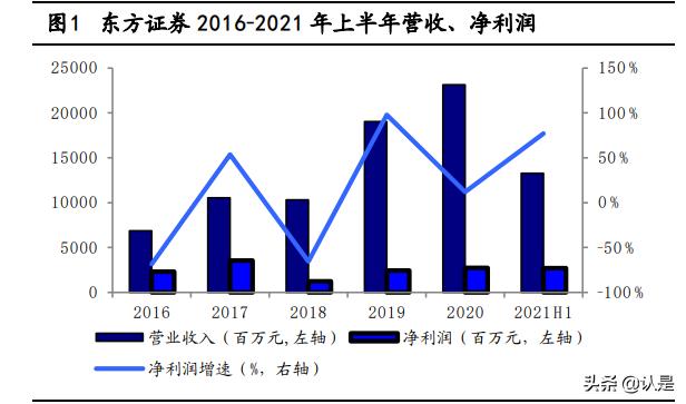 东方证券的研报,东方证券深入研究
