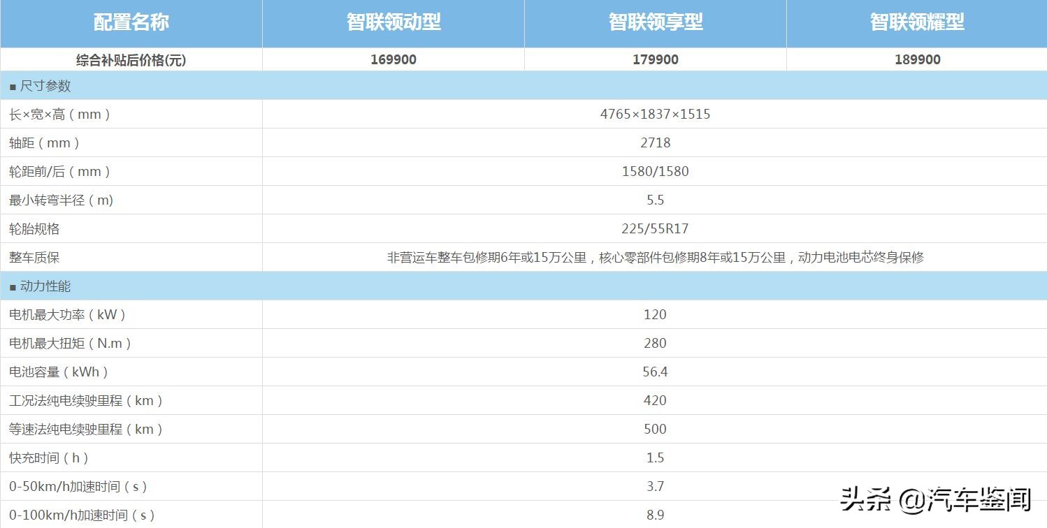 比亚迪秦proev十大忠告,比亚迪秦evpro标准版和高配