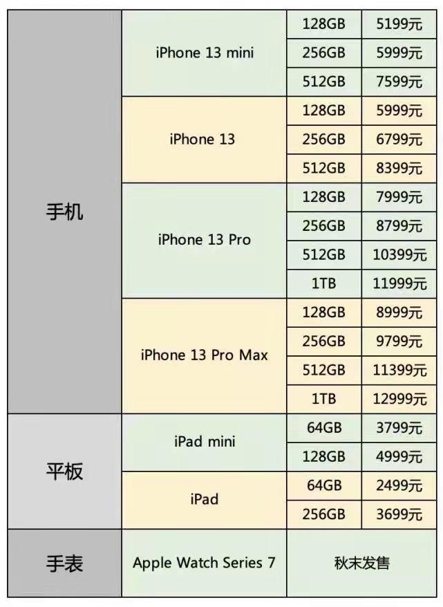 海南免税iphone13价目表,iphone13海南免税版有区别吗